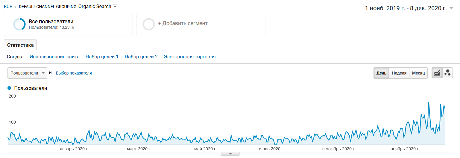 Growth in organic traffic after updating the site to adaptive