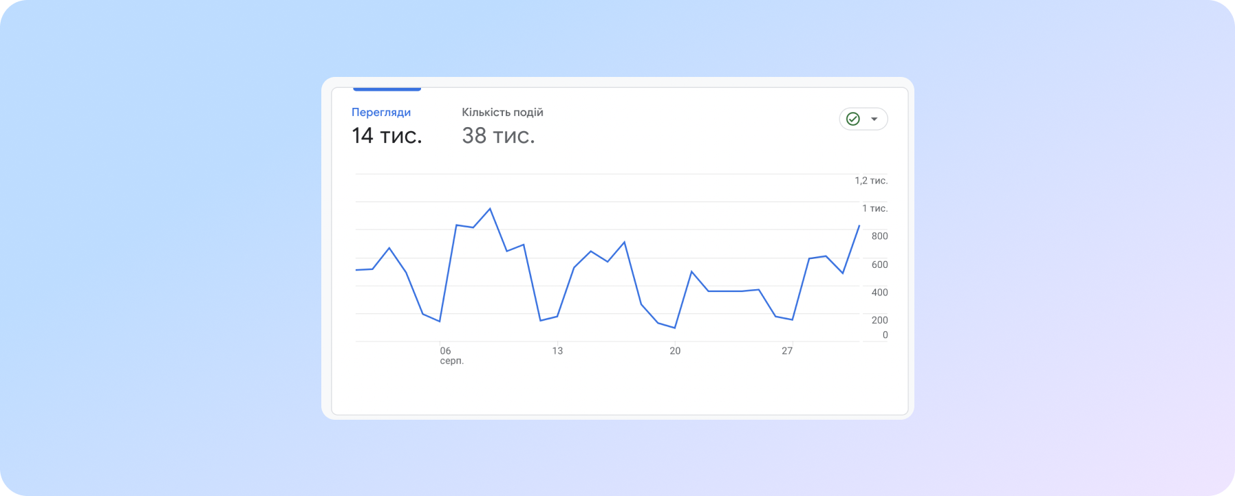 звіт в Google Analytics 4 - Взаємодія (перегляди)