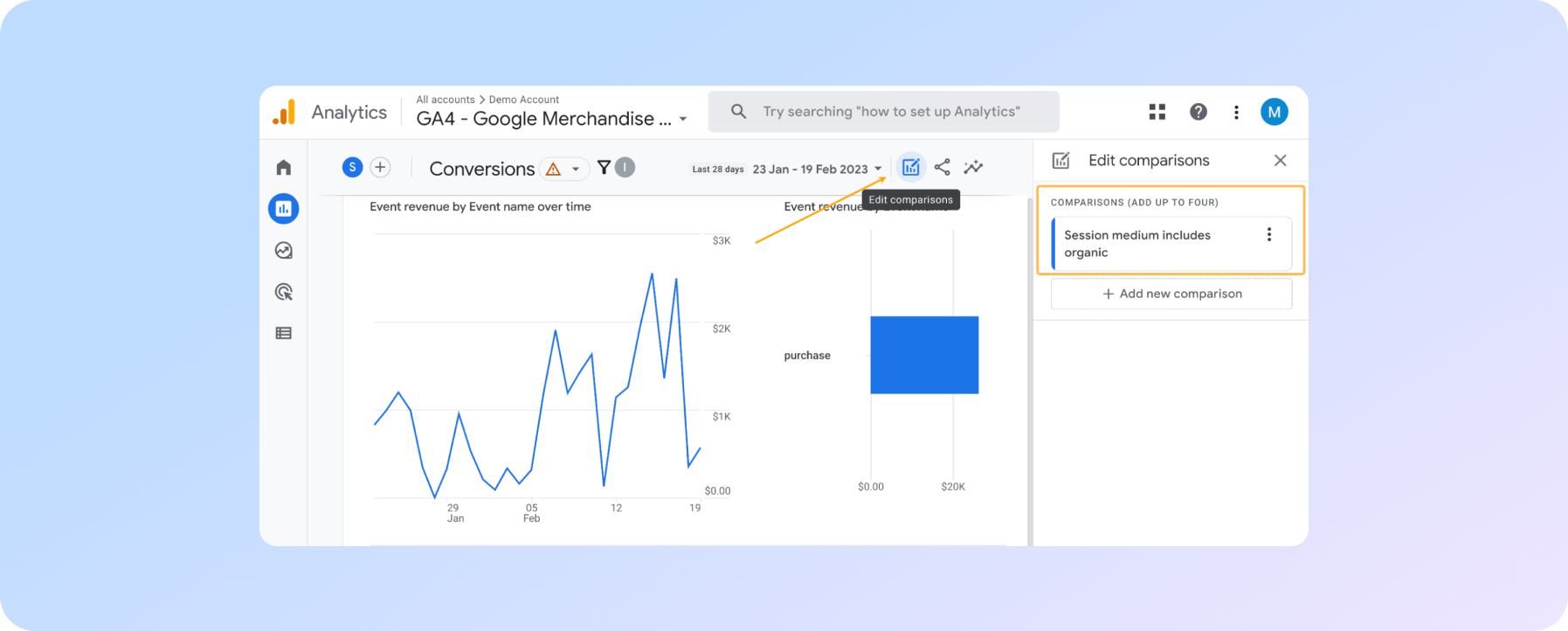 налаштування відстеження конверсій в Google Analytics 4