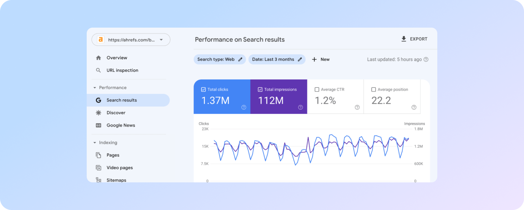 звіт «Search results» на вкладці «Performance» в Google Search Console - результати SEO