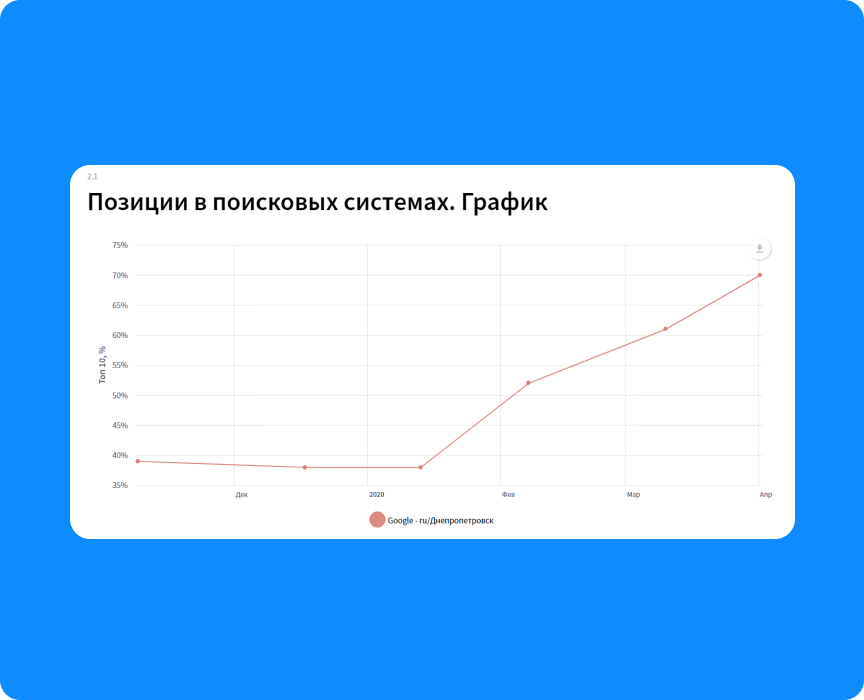 зростання позицій за останні 6 місяців