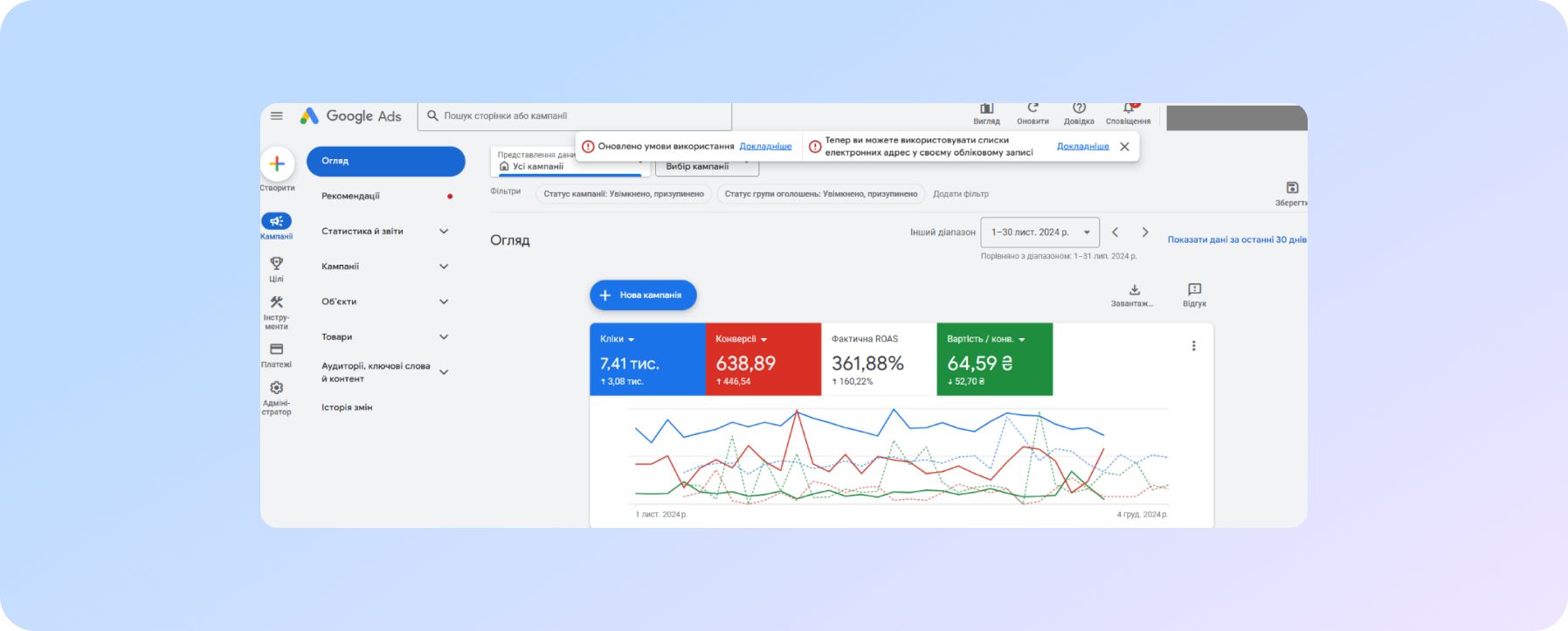 результаты рекламной кампании для интернет-магазина для пекарей и кондитеров